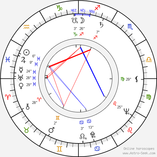 Witold Giersz birth chart, biography, wikipedia 2023, 2024