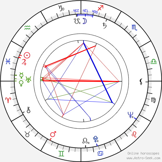 Witold Giersz birth chart, Witold Giersz astro natal horoscope, astrology