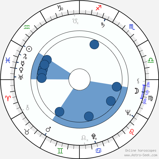 Yannick Andréi Oroscopo, astrologia, Segno, zodiac, Data di nascita, instagram