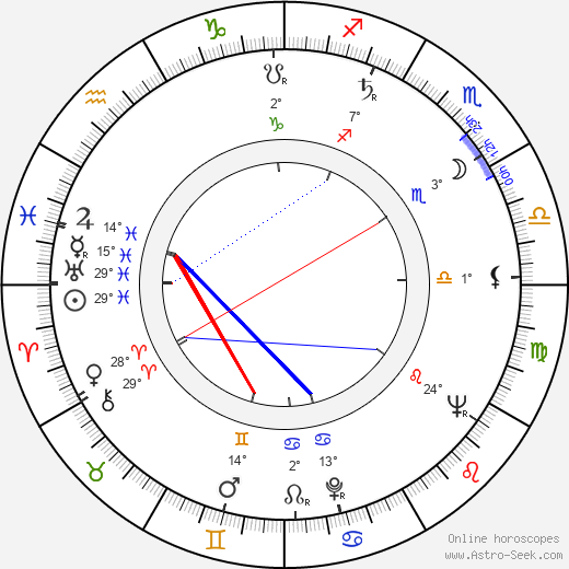 Alain Y. M. Gillot birth chart, biography, wikipedia 2024, 2025