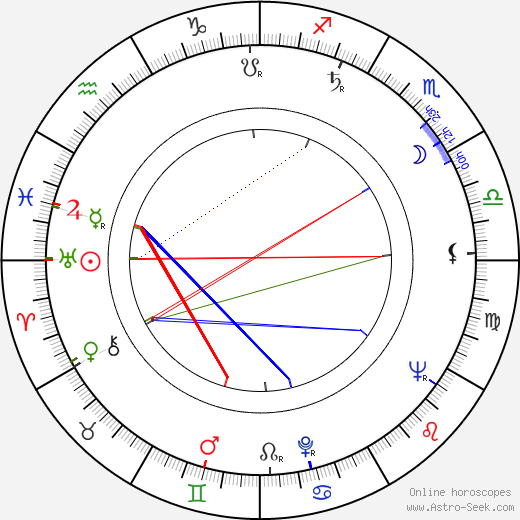 Alain Y. M. Gillot birth chart, Alain Y. M. Gillot astro natal horoscope, astrology