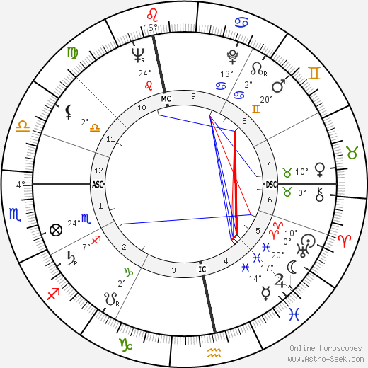 Alexander von Prónay birth chart, biography, wikipedia 2024, 2025