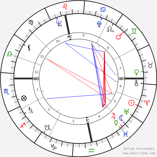 Alexander von Prónay birth chart, Alexander von Prónay astro natal horoscope, astrology