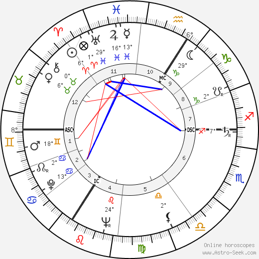 André Lefin birth chart, biography, wikipedia 2023, 2024