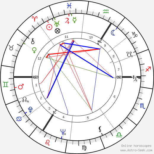 André Lefin birth chart, André Lefin astro natal horoscope, astrology