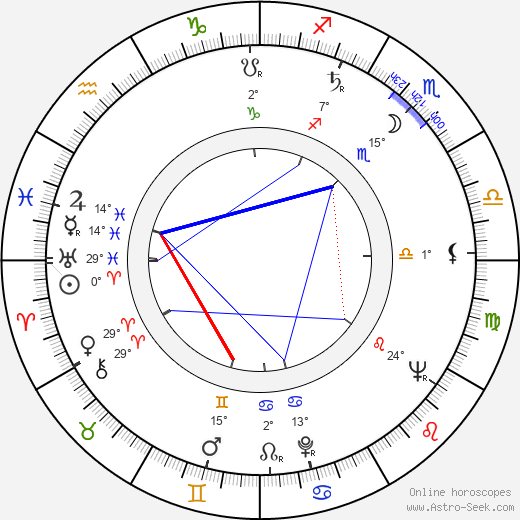 Antonio Isasi-Isasmendi birth chart, biography, wikipedia 2024, 2025