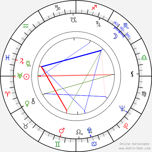 Antonio Isasi-Isasmendi birth chart, Antonio Isasi-Isasmendi astro natal horoscope, astrology