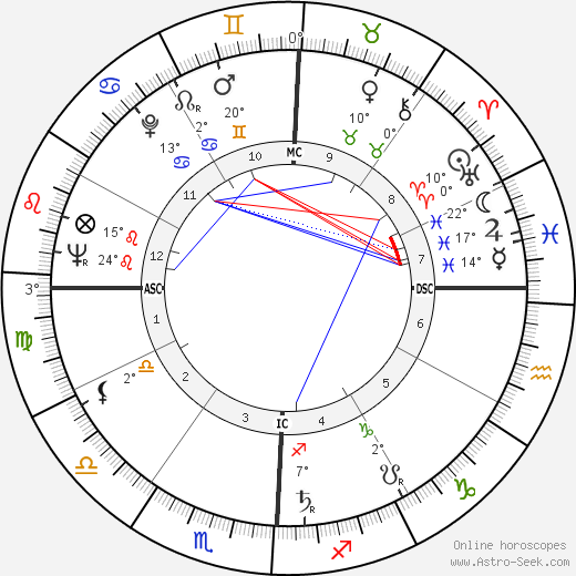 César Chávez birth chart, biography, wikipedia 2023, 2024