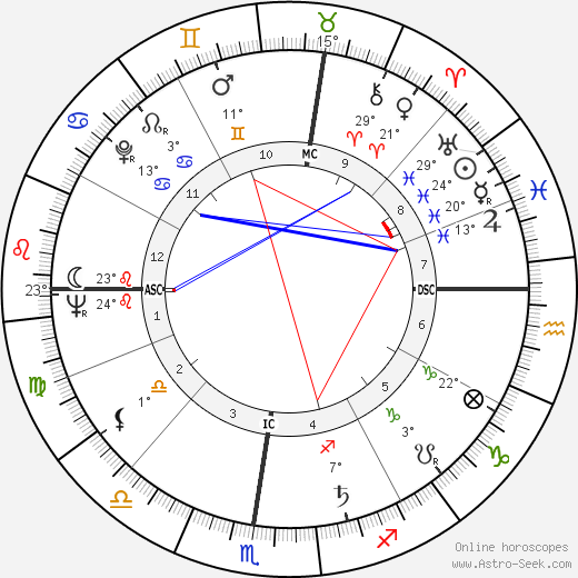 Christian Marquand birth chart, biography, wikipedia 2024, 2025