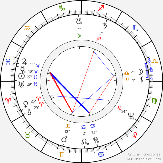 Clas Engström birth chart, biography, wikipedia 2024, 2025