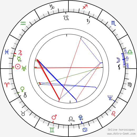 Clas Engström birth chart, Clas Engström astro natal horoscope, astrology