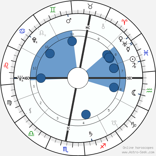 Claude Gensac wikipedia, horoscope, astrology, instagram