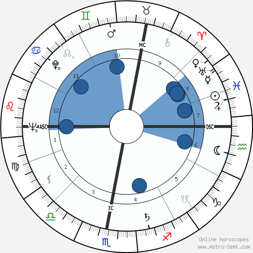 Claude Gensac wikipedia, biography, birth chart, instagram Claude Gensac wikipedia, horoscope, astrology, instagram