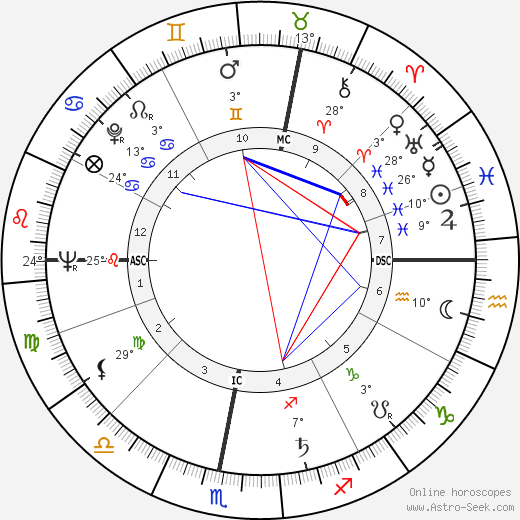 Claude Gensac birth chart, biography, wikipedia 2023, 2024