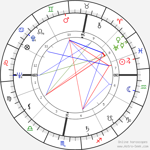 Claude Gensac birth chart, Claude Gensac astro natal horoscope, astrology