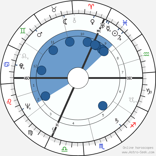 Claude Grand'Claude wikipedia, horoscope, astrology, instagram