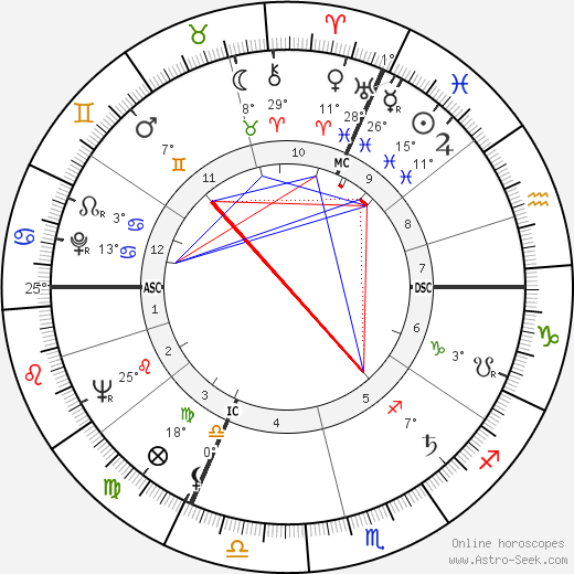 Claude Grand'Claude birth chart, biography, wikipedia 2023, 2024