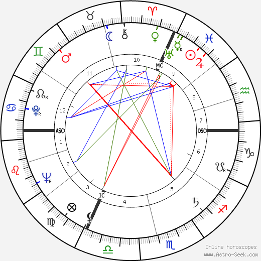 Claude Grand'Claude birth chart, Claude Grand'Claude astro natal horoscope, astrology