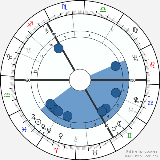 Claude Laydu wikipedia, horoscope, astrology, instagram