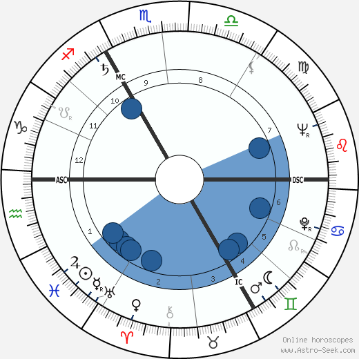 Claude Laydu wikipedia, biography, birth chart, instagram Claude Laydu wikipedia, horoscope, astrology, instagram