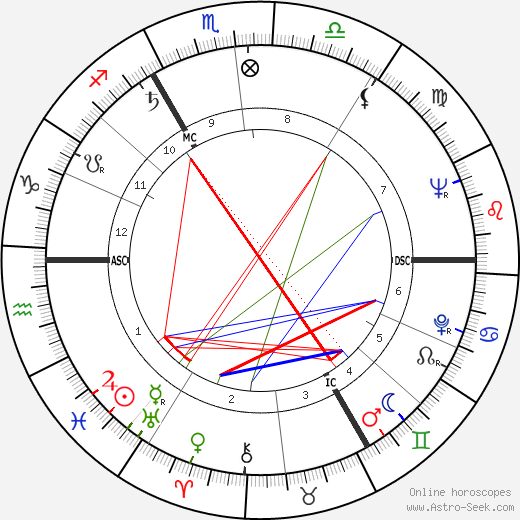Claude Laydu birth chart, Claude Laydu astro natal horoscope, astrology