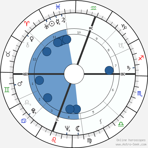 Daniel Moynihan wikipedia, horoscope, astrology, instagram