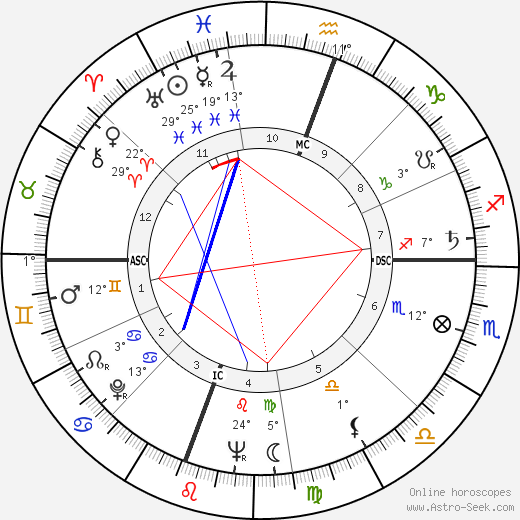 Daniel Moynihan birth chart, biography, wikipedia 2024, 2025
