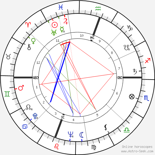 Daniel Moynihan birth chart, Daniel Moynihan astro natal horoscope, astrology