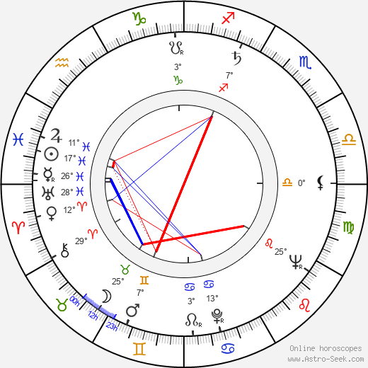 Dick Hyman birth chart, biography, wikipedia 2024, 2025