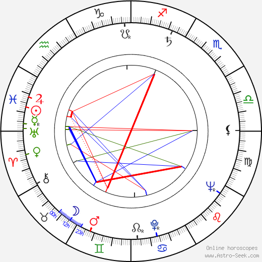 Dick Hyman birth chart, Dick Hyman astro natal horoscope, astrology