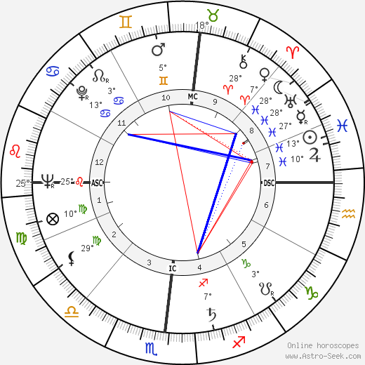Dick Savitt birth chart, biography, wikipedia 2024, 2025