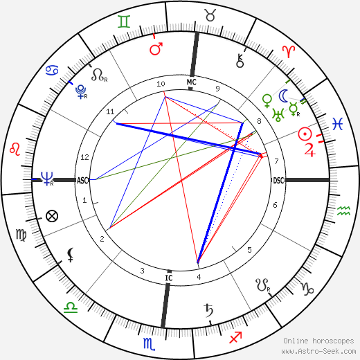 Dick Savitt birth chart, Dick Savitt astro natal horoscope, astrology
