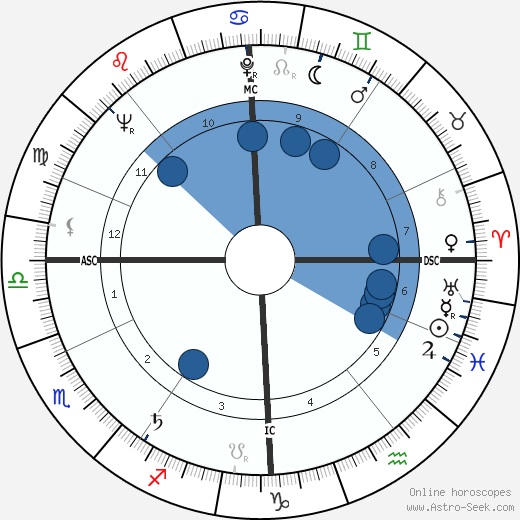 Dora van der Groen wikipedia, biography, birth chart, instagram Dora van der Groen wikipedia, horoscope, astrology, instagram