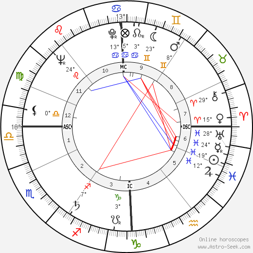 Dora van der Groen birth chart, biography, wikipedia 2023, 2024