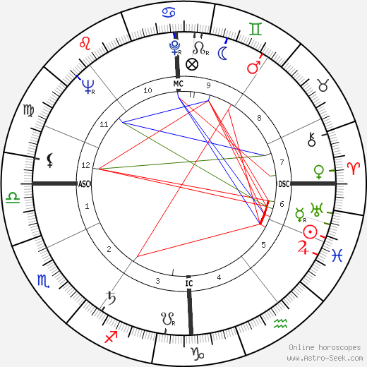 Dora van der Groen birth chart, Dora van der Groen astro natal horoscope, astrology