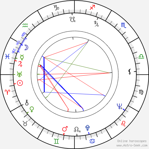 Egon Günther birth chart, Egon Günther astro natal horoscope, astrology