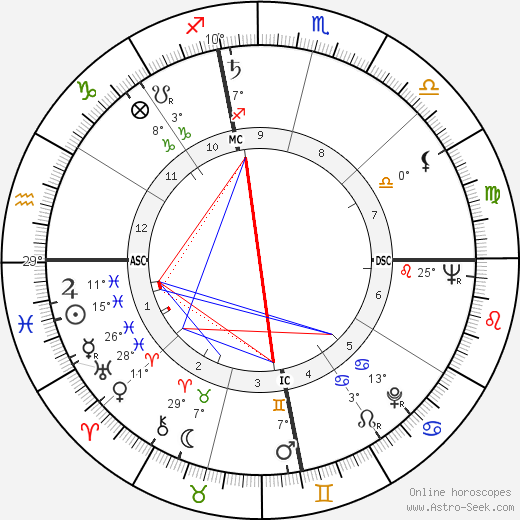 Eivind Herbert Johansen birth chart, biography, wikipedia 2024, 2025