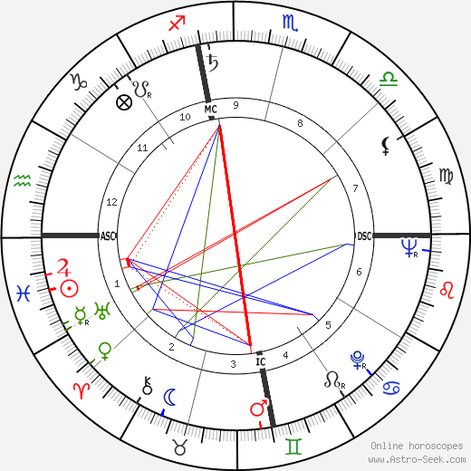 Eivind Herbert Johansen birth chart, Eivind Herbert Johansen astro natal horoscope, astrology