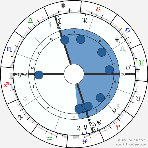 Franco Piga wikipedia, horoscope, astrology, instagram