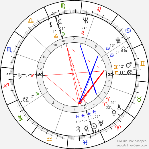 Franco Piga birth chart, biography, wikipedia 2024, 2025