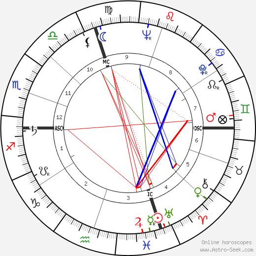 Franco Piga birth chart, Franco Piga astro natal horoscope, astrology