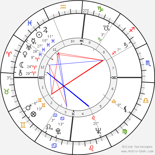 Gabriel García Márquez birth chart, biography, wikipedia 2024, 2025