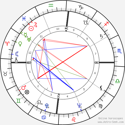 Gabriel García Márquez birth chart, Gabriel García Márquez astro natal horoscope, astrology