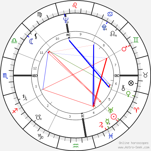 George Plimpton birth chart, George Plimpton astro natal horoscope, astrology