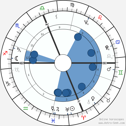 Gerald Wasserburg wikipedia, horoscope, astrology, instagram