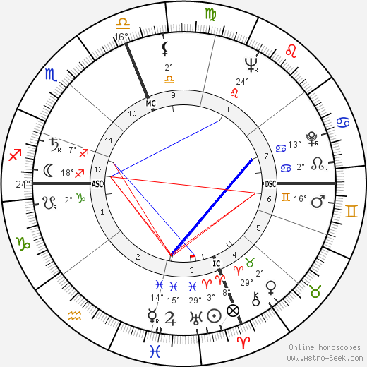 Gerald Wasserburg birth chart, biography, wikipedia 2023, 2024