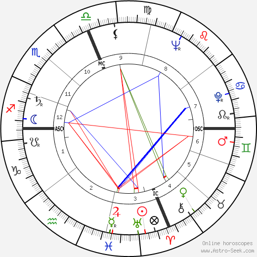 Gerald Wasserburg birth chart, Gerald Wasserburg astro natal horoscope, astrology