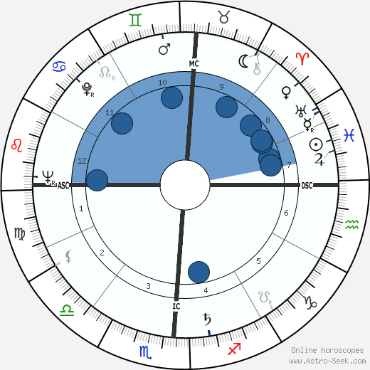 Gordon Cooper wikipedia, horoscope, astrology, instagram