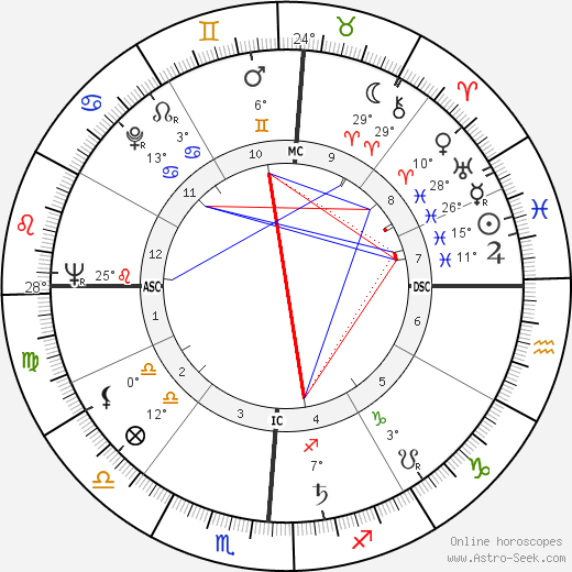 Gordon Cooper birth chart, biography, wikipedia 2024, 2025