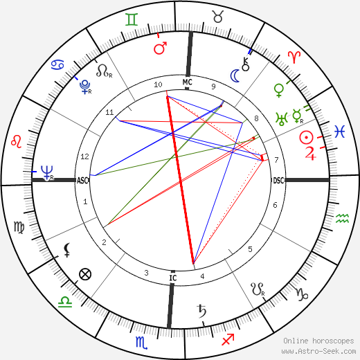 Gordon Cooper birth chart, Gordon Cooper astro natal horoscope, astrology